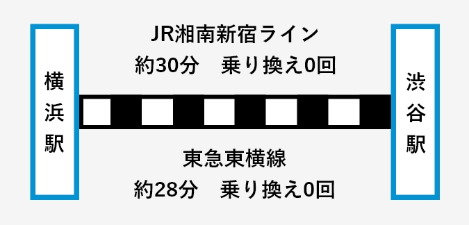 横浜駅から