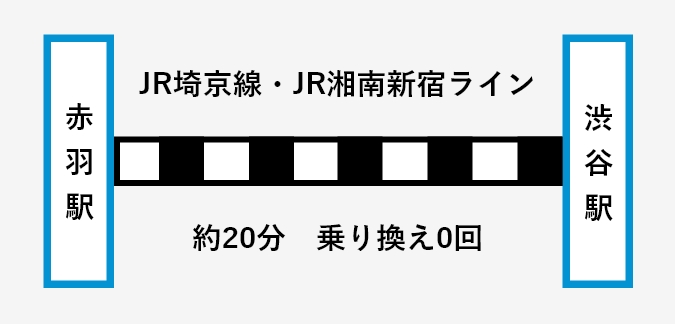 赤羽駅から